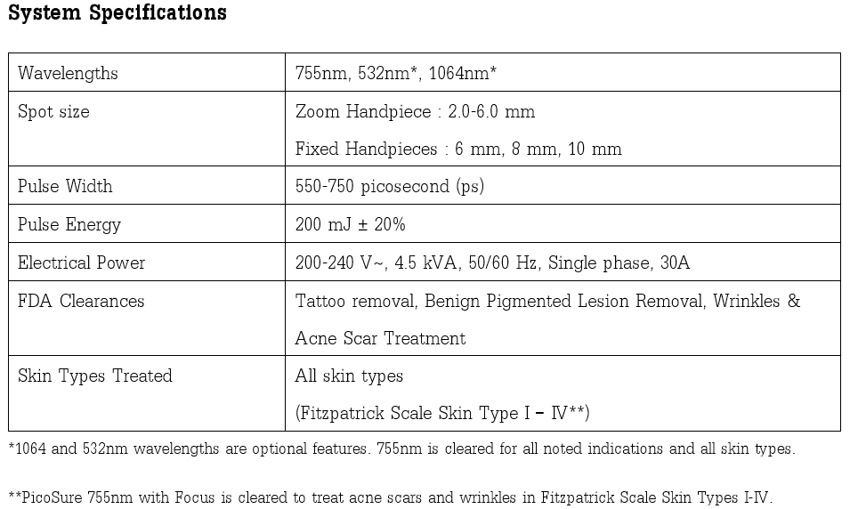 PicoSure System Specification