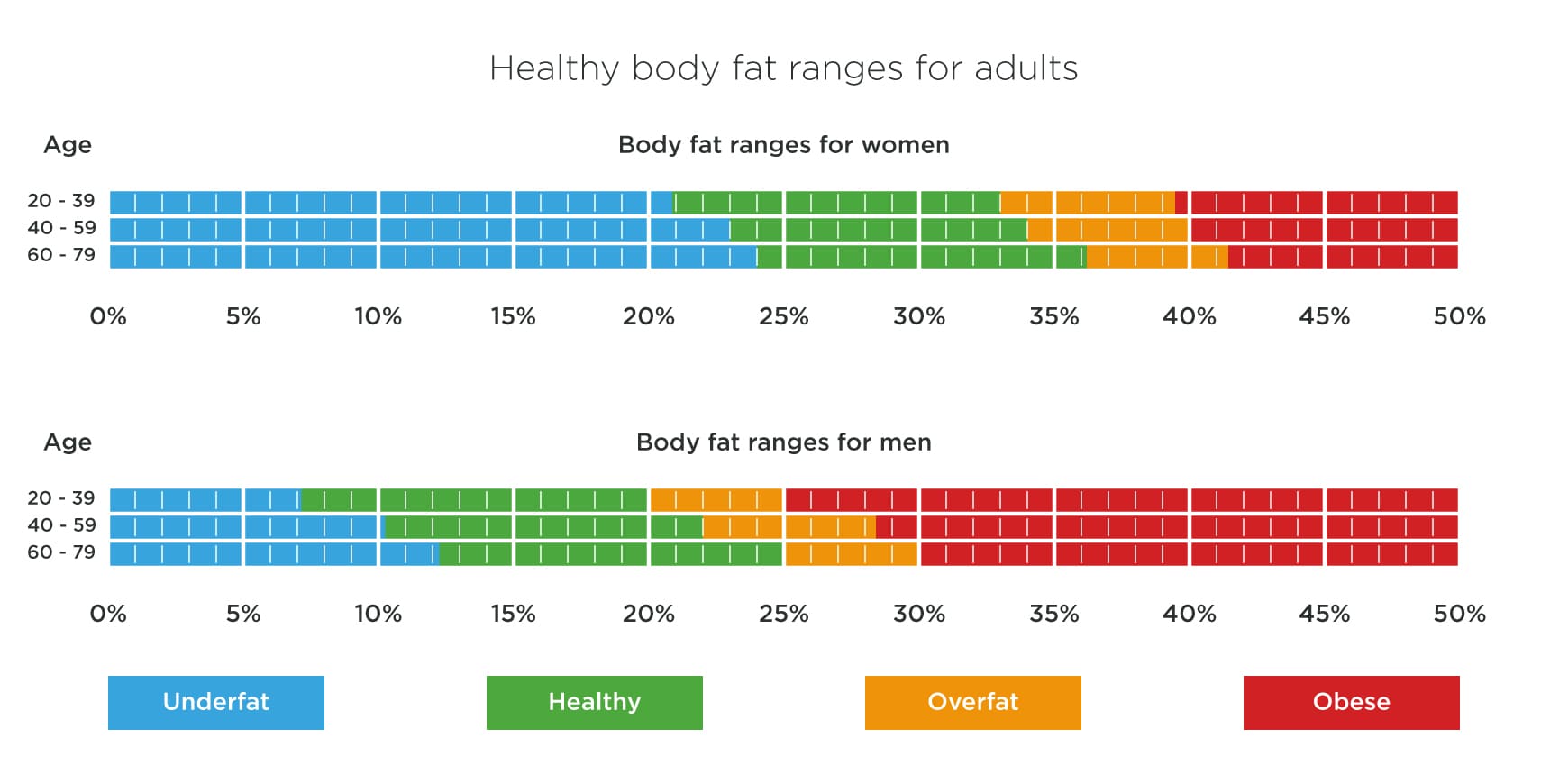 การหาค่าดัชนีมวลกาย* (Body Mass Index : BMI)
