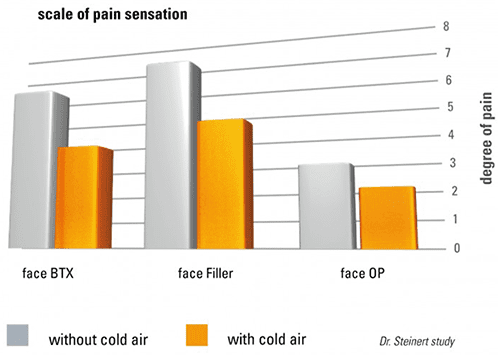 pain scale