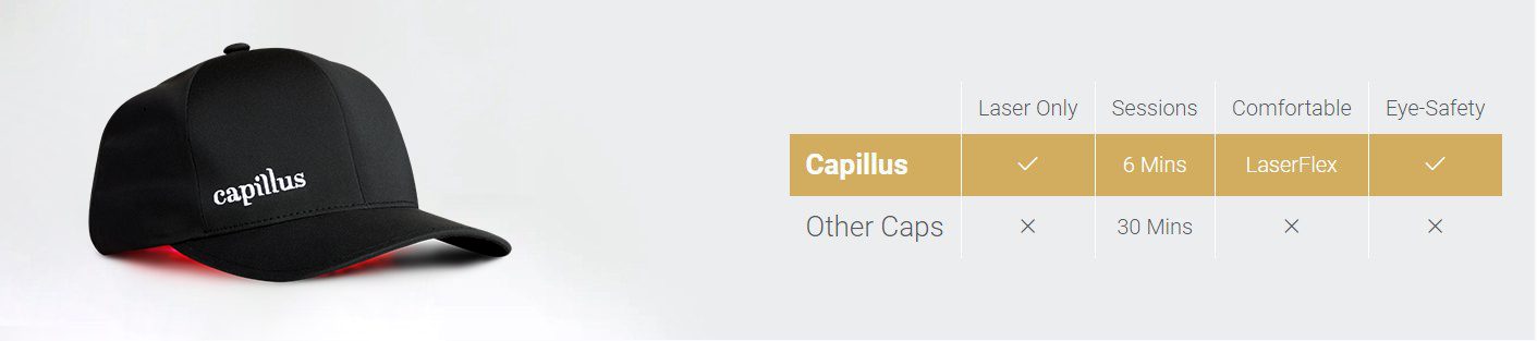 Capillus laser cap
