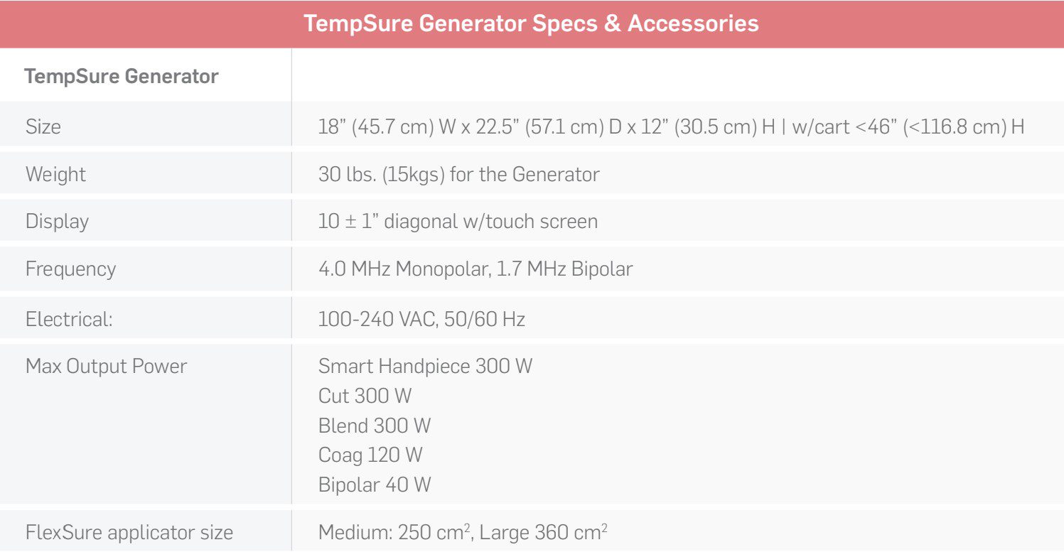 TempSure The most versatile RF platform